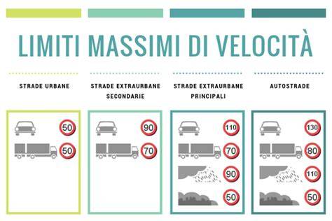 Moto e strade: dinamiche e sicurezza (infografica)