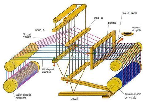 Schema di un telaio con rinforzi