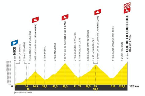 Grafico delle vittorie di tappa di Darrigade al Tour de France