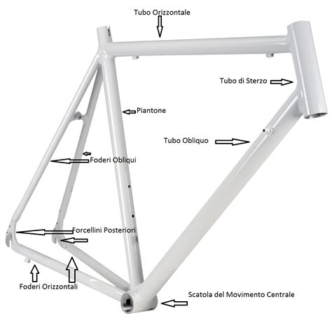 Confronto geometrico tra telaio gravel e telaio da corsa